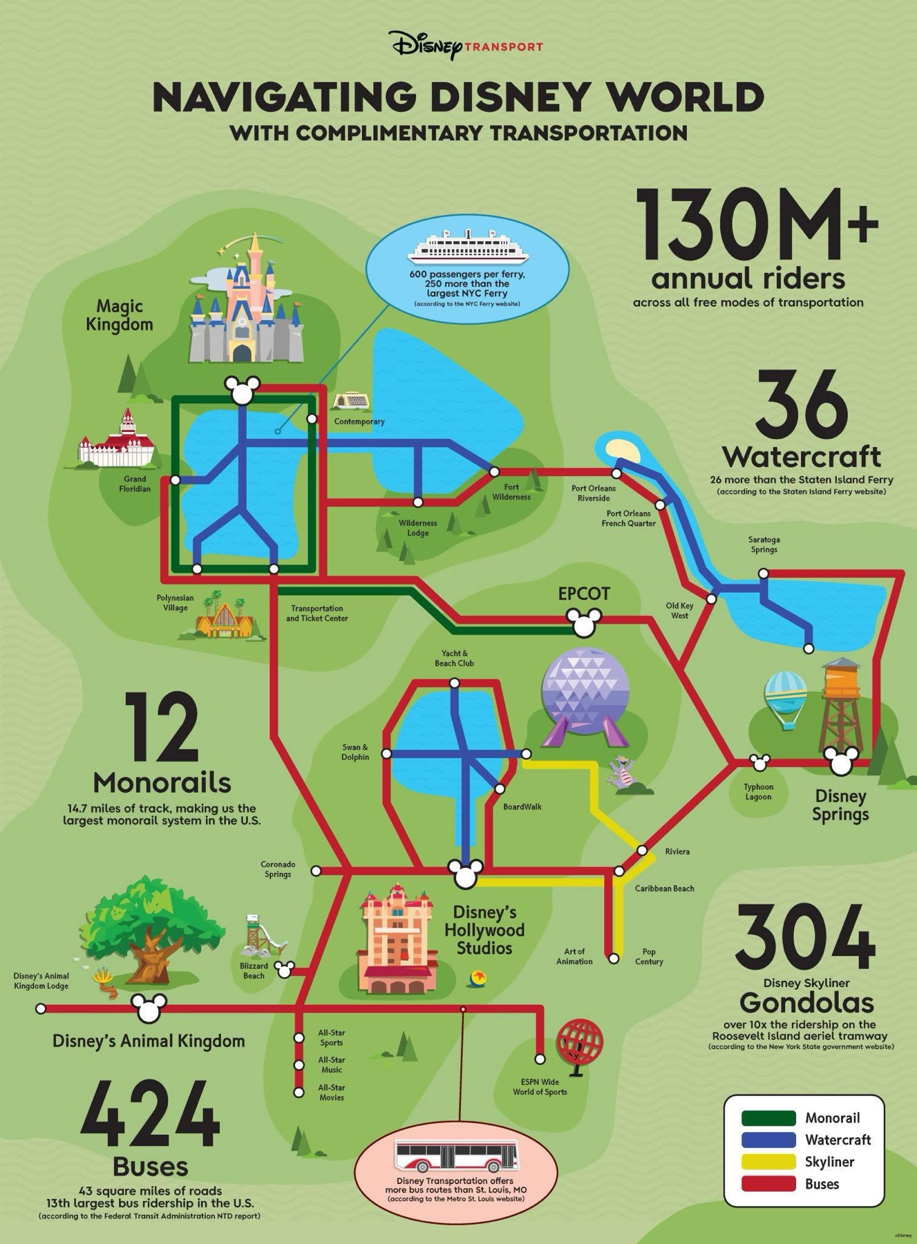 Walt Disney World Transportation Map